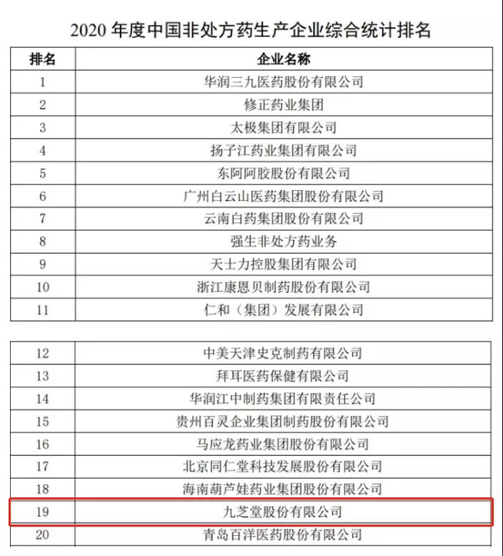太阳成集团tyc9728荣登2020年度中国非处方药企业及产品榜