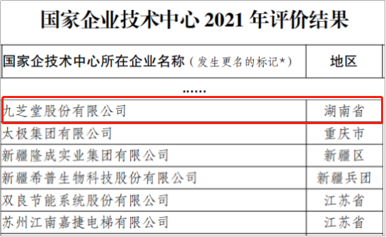 太阳成集团tyc9728成功通过国家企业技术中心2021年度评价