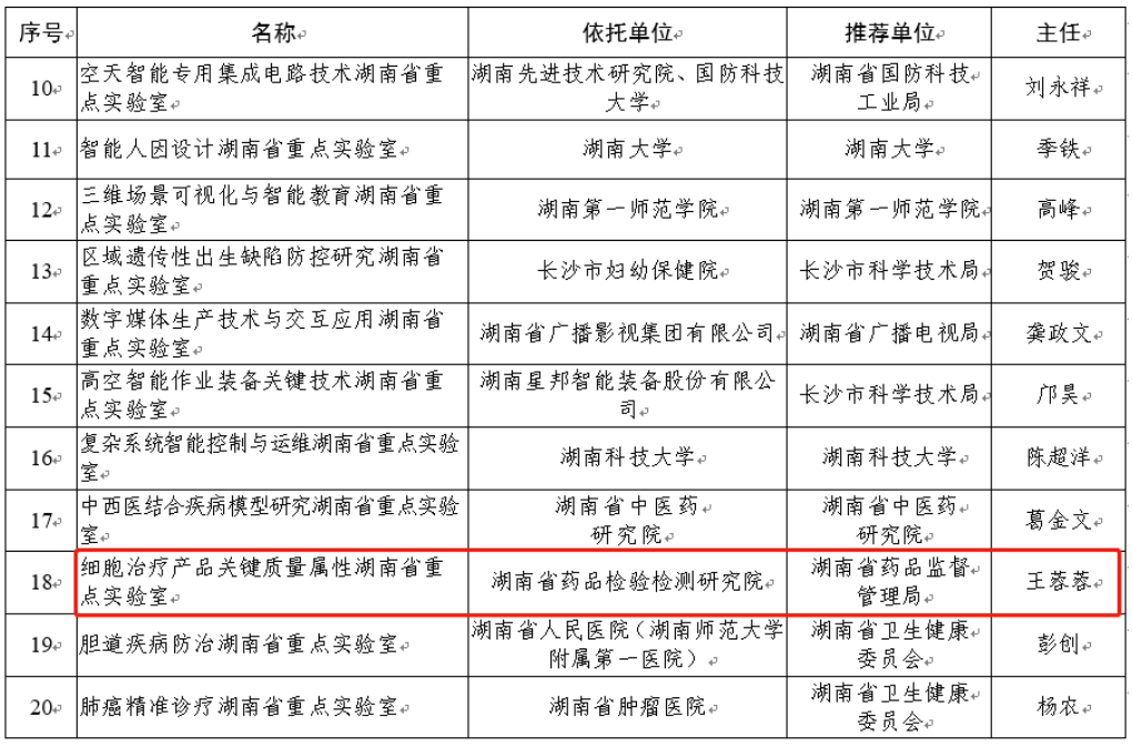 喜讯连连！太阳成集团tyc9728美科参与组建的湖南省重点实验室获批！