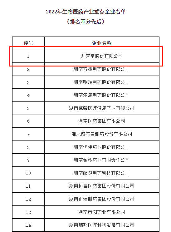 太阳成集团tyc9728成功列入2022年度湖南省生物医药产业重点企业！