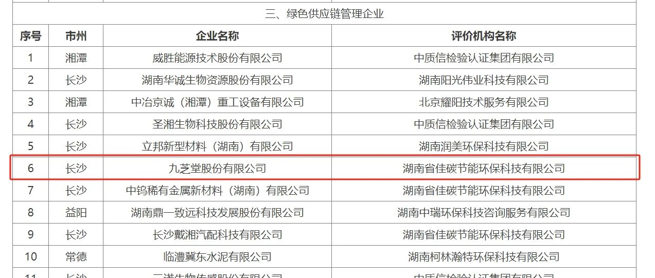 太阳成集团tyc9728荣获“省级绿色供应链管理企业”称号
